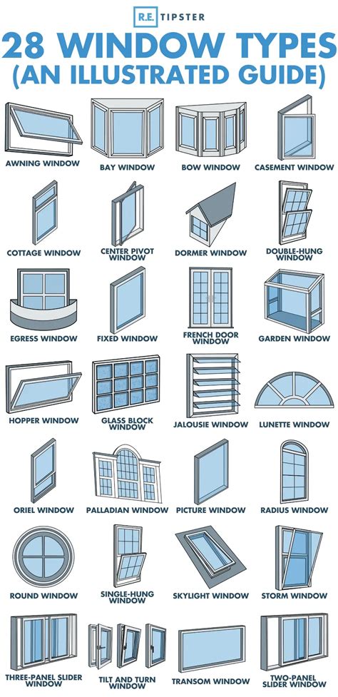 Window Type .